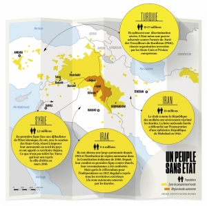 Population kurde