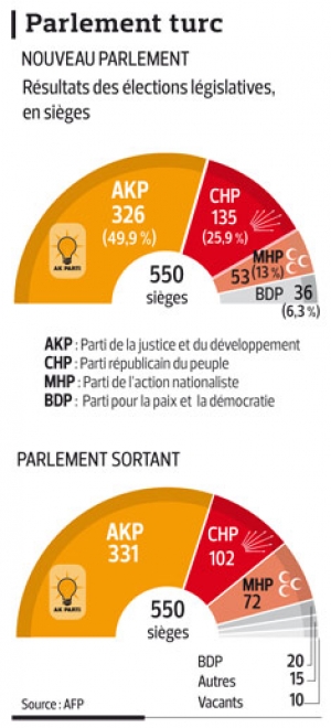 INFOGRAPHIE