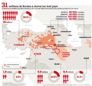 Population kurde