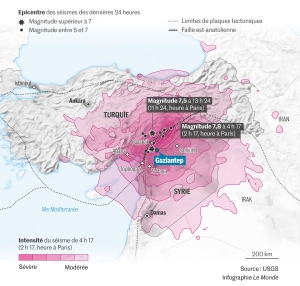 Infographie