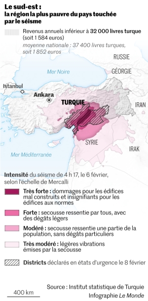 Infographie