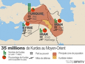 35 Milions de Kurdes au Moyent-Orient