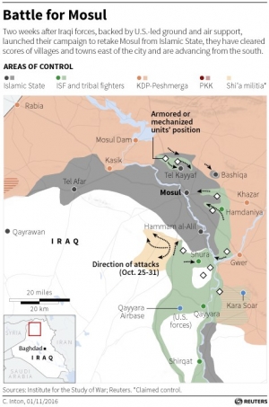 Battle for Mosul